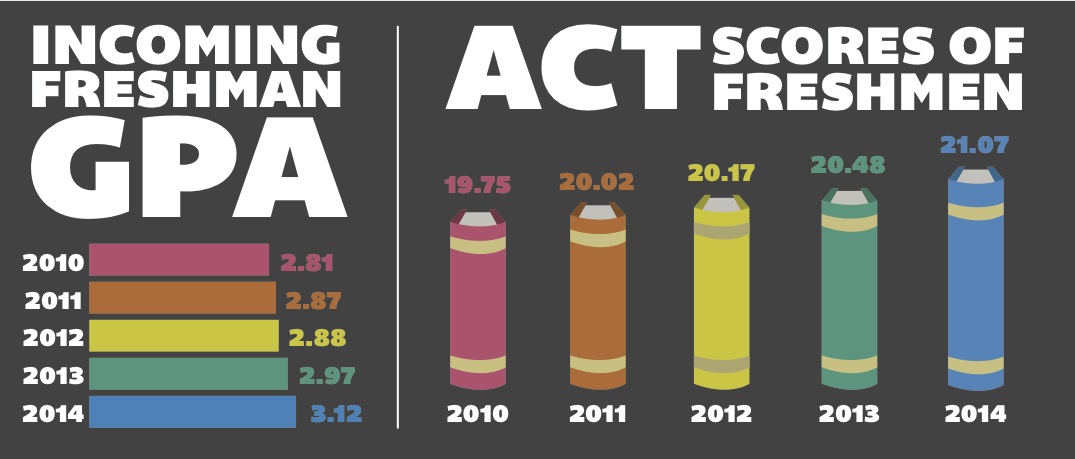 Highest ACT Scores copy - The Jambar
