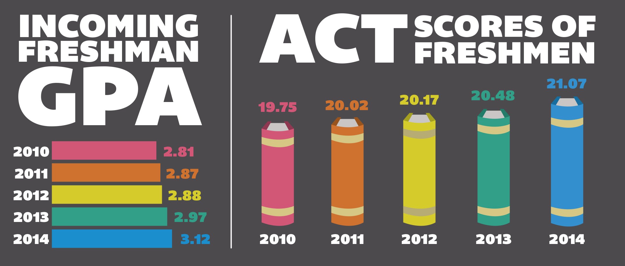 highest act scores possible